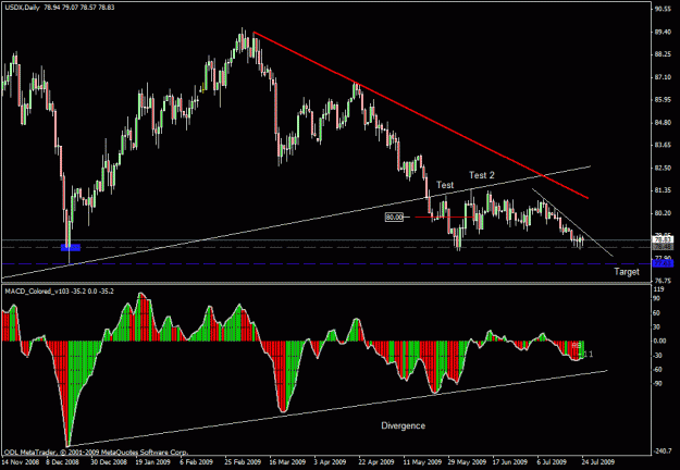 Click to Enlarge

Name: 60) usdx d1 25 july 09.gif
Size: 24 KB
