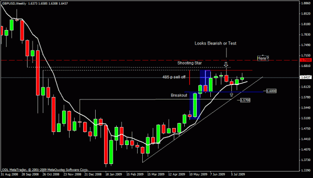 Click to Enlarge

Name: 60) gbp usd weekly  25 july 09.gif
Size: 18 KB