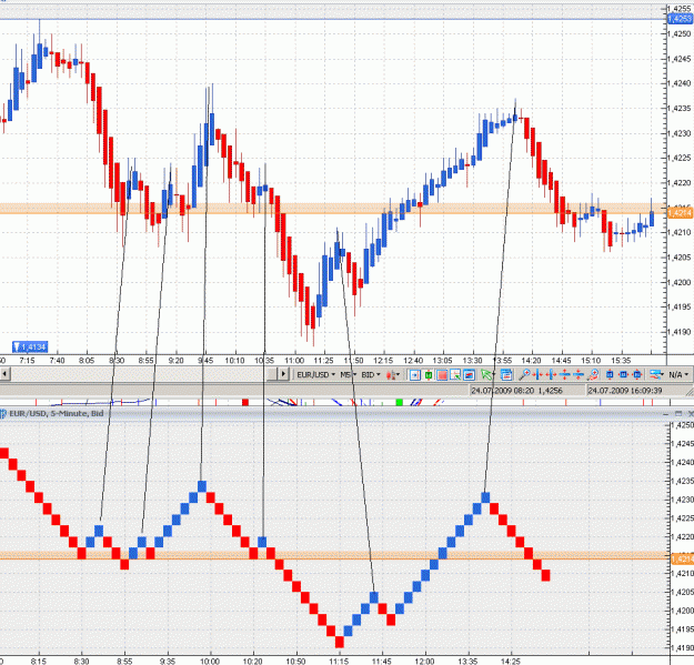 Click to Enlarge

Name: heiken+renko on vt.gif
Size: 47 KB