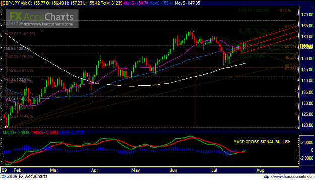 Click to Enlarge

Name: Chart4.PNG
Size: 50 KB