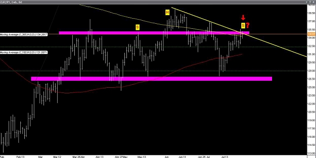 Click to Enlarge

Name: 0003 072529 EURJPY Daily002.jpg
Size: 53 KB