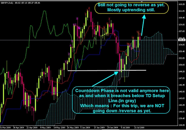 Click to Enlarge

Name: Ichimoko and TD.jpg
Size: 169 KB