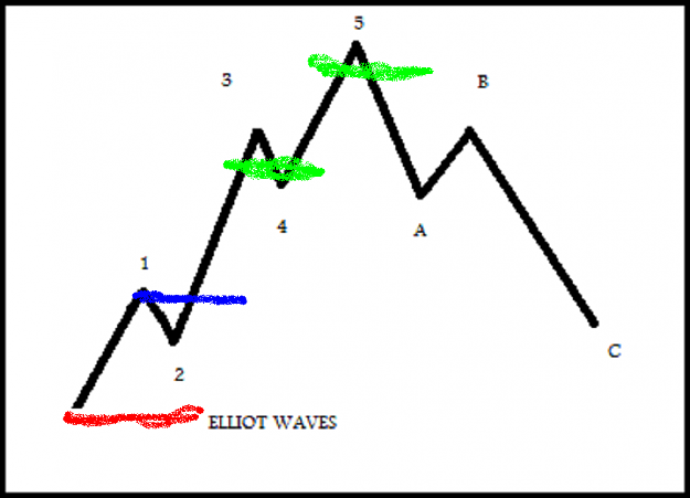 Click to Enlarge

Name: Elliot Wave Meets Sonic R - Long.PNG
Size: 39 KB
