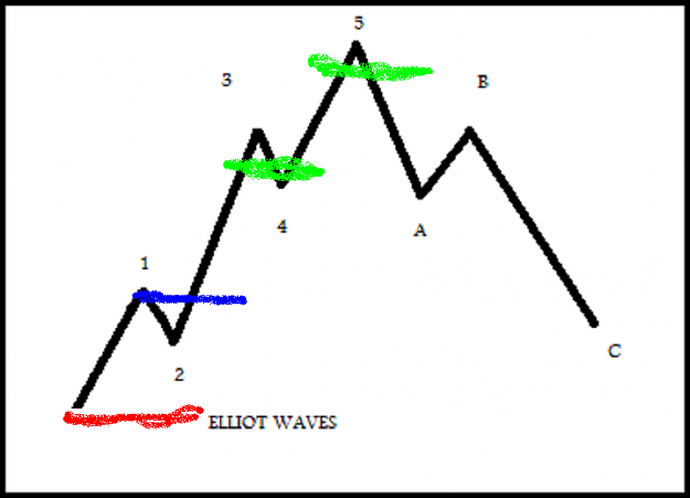 Click to Enlarge

Name: Elliot Wave Meets Sonic R - Long.PNG
Size: 39 KB