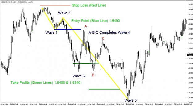 Click to Enlarge

Name: SonicR - Taming the Elliot Wave1.jpg
Size: 105 KB