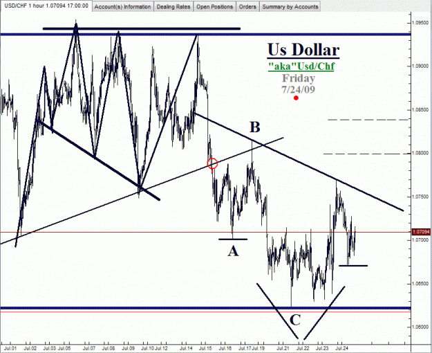 Click to Enlarge

Name: Swiss Franc-7-24-09-01.gif
Size: 30 KB