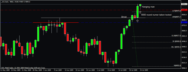 Click to Enlarge

Name: 60) dow d1  25 july 09.gif
Size: 16 KB