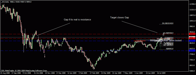 Click to Enlarge

Name: 60) dow d1  25 july 09 gap.gif
Size: 18 KB