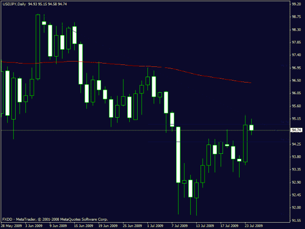 Click to Enlarge

Name: jpy.gif
Size: 15 KB