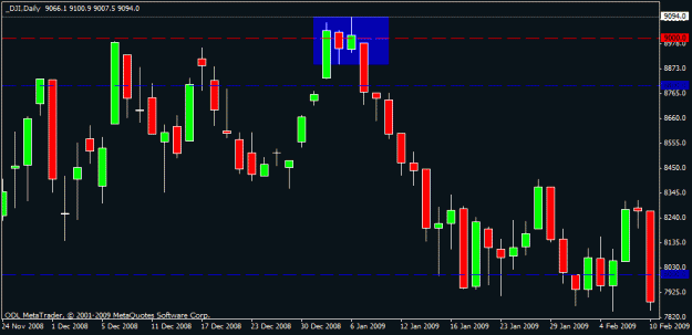 Click to Enlarge

Name: 60) dow d1  25 july 09 here.gif
Size: 14 KB