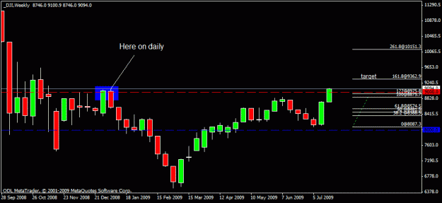 Click to Enlarge

Name: 60) dow d1  25 july 09 here weekly.gif
Size: 13 KB