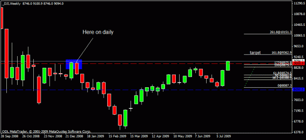 Click to Enlarge

Name: 60) dow d1  25 july 09 here weekly.gif
Size: 13 KB