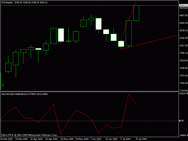 Click to Enlarge

Name: dow.gif
Size: 9 KB