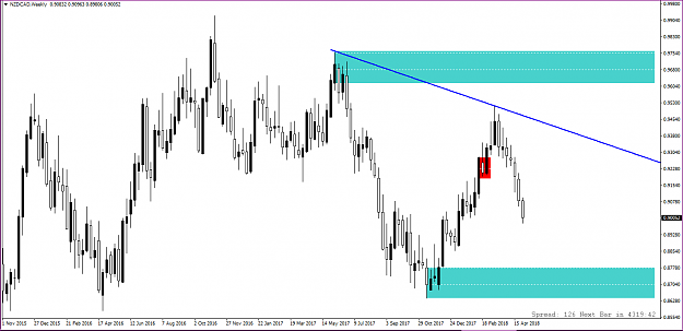 Click to Enlarge

Name: NZDCAD WEEKLY.PNG
Size: 45 KB