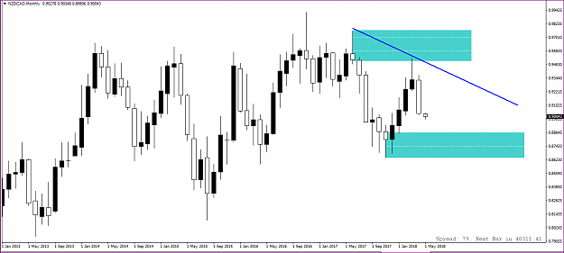 Click to Enlarge

Name: NZDCAD MONTHLY.PNG
Size: 37 KB