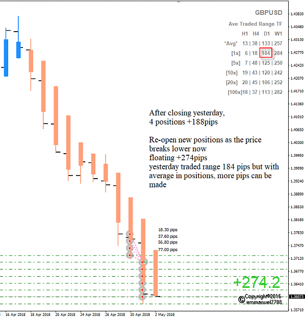 Click to Enlarge

Name: GBPUSD Week 18 May 02 trade update1.png
Size: 39 KB