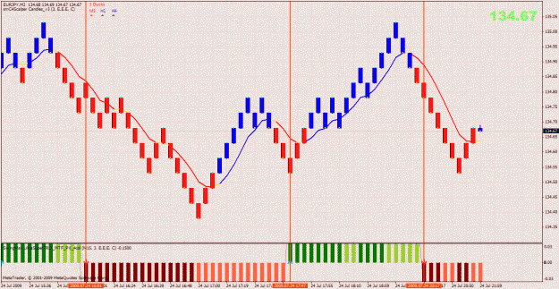 Click to Enlarge

Name: renko + sm candle + trix 15.gif
Size: 44 KB