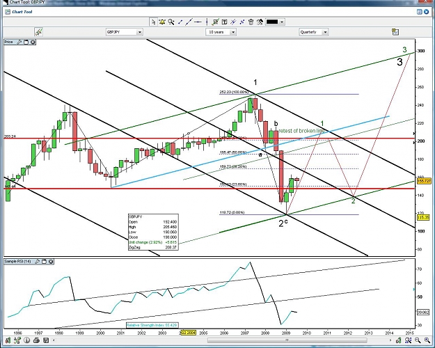 Click to Enlarge

Name: QUARTERLY CHART.jpg
Size: 179 KB