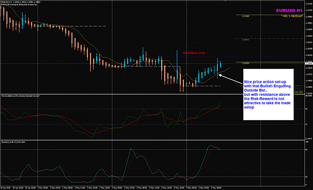 Click to Enlarge

Name: EURUSD Week 18 May 03 H1 LO candle.png
Size: 57 KB