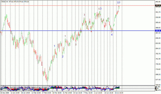 Click to Enlarge

Name: s&p500 4h.gif
Size: 29 KB