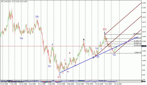 Click to Enlarge

Name: silver daily.gif
Size: 28 KB