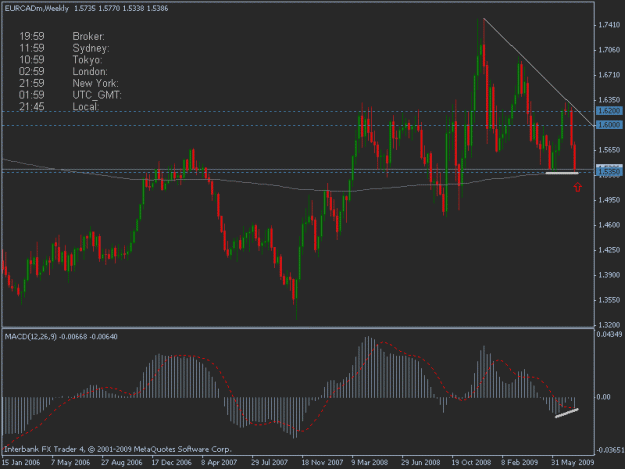 Click to Enlarge

Name: 07-25-09 eurcad w1.gif
Size: 16 KB
