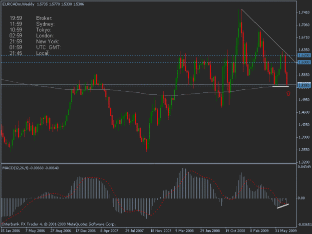 Click to Enlarge

Name: 07-25-09 eurcad w1.gif
Size: 16 KB
