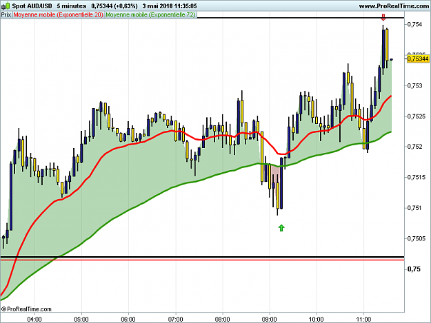 Click to Enlarge

Name: AUDUSD-5-minutes.png
Size: 27 KB