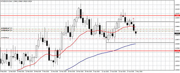 Click to Enlarge

Name: EURAUD.mDaily030518.png
Size: 56 KB