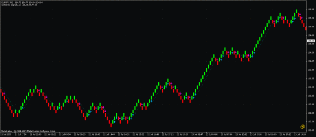 Click to Enlarge

Name: eurjpy_renko.gif
Size: 27 KB