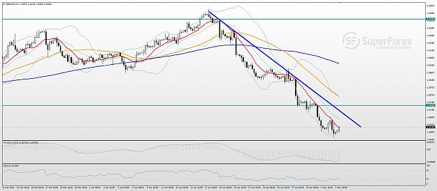 Click to Enlarge

Name: gbp-usd-technical-analysis-030518-0.jpg
Size: 296 KB
