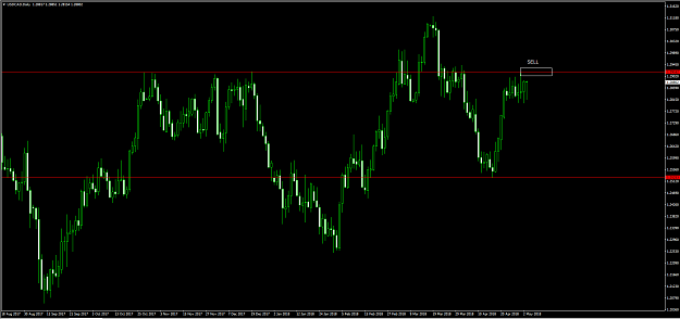 Click to Enlarge

Name: USDCAD-03-05-2018.png
Size: 48 KB