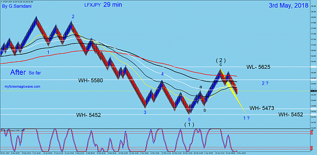 Click to Enlarge

Name: 15  LFXJPY 29 min 05-03-18. After.png
Size: 101 KB