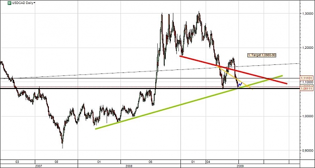 Click to Enlarge

Name: daily usdcad.jpg
Size: 81 KB