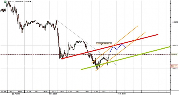 Click to Enlarge

Name: 15min usdcad.jpg
Size: 82 KB