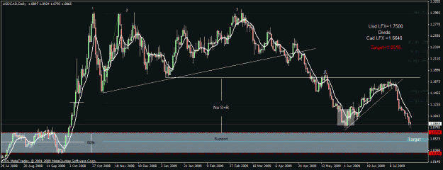 Click to Enlarge

Name: 60)usd cad d1  25 july 09 here weekly.gif
Size: 26 KB