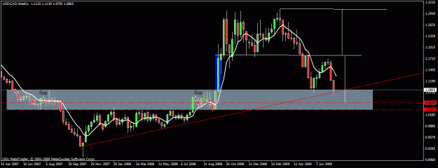 Click to Enlarge

Name: 60)usd cad w1  25 july 09 here weekly.gif
Size: 18 KB