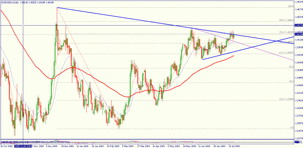 Click to Enlarge

Name: eurusd_jul26_09_daily.gif
Size: 27 KB