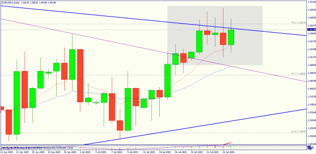 Click to Enlarge

Name: eurusd_jul26_09_daily_1.gif
Size: 21 KB