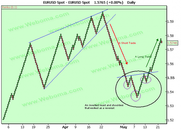 Click to Enlarge

Name: renko-chart-5[1].png
Size: 60 KB