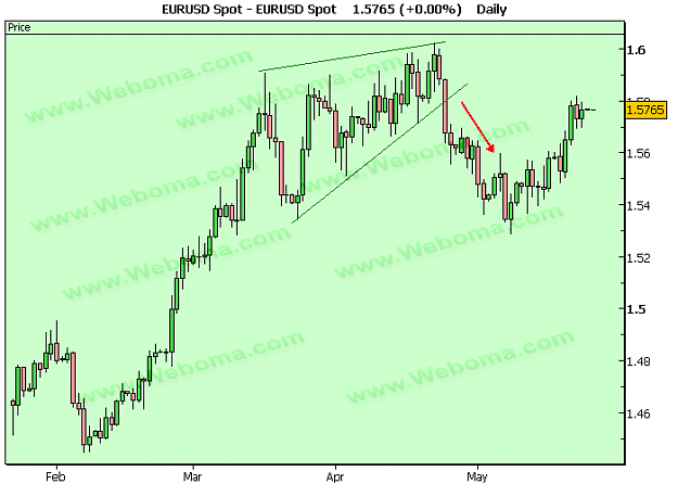 Click to Enlarge

Name: renko-chart-6[1].png
Size: 56 KB