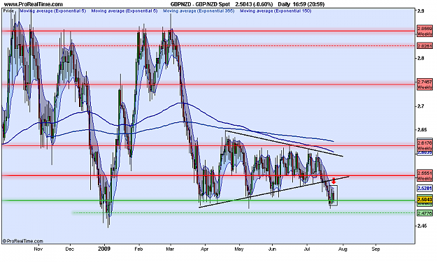 Click to Enlarge

Name: GBP_NZD Spot.png
Size: 32 KB