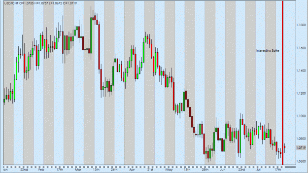 Click to Enlarge

Name: Interesting Spike.gif
Size: 43 KB