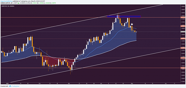 Click to Enlarge

Name: GBPCHF.png
Size: 102 KB