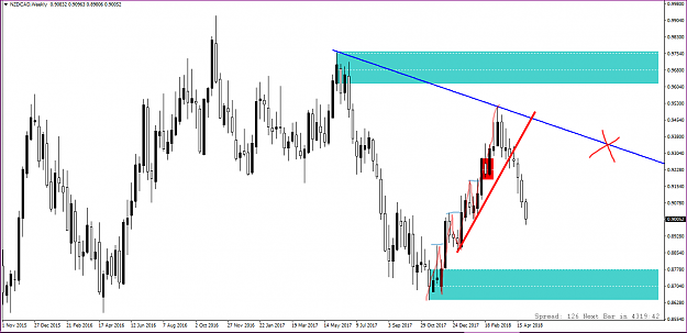 Click to Enlarge

Name: NZDCAD WEEKLY.PNG
Size: 46 KB