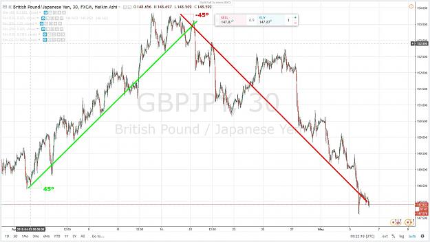 Click to Enlarge

Name: GBPJPY 1 MONTH ANGLES 4 MAI 2018.jpg
Size: 147 KB