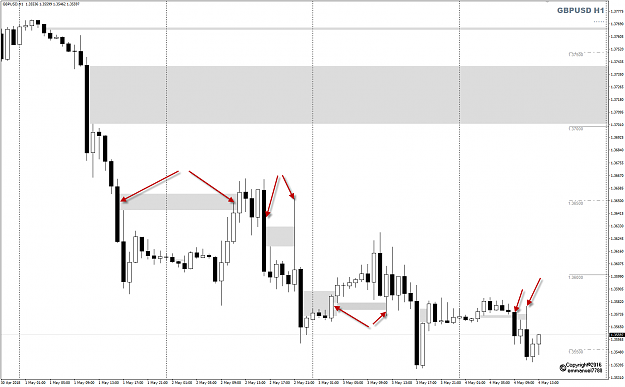 Click to Enlarge

Name: GBPUSD Gray areas.png
Size: 55 KB