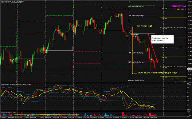 Click to Enlarge

Name: EURJPY Week 18 May 04 update Trade away from Weekly Open.png
Size: 73 KB