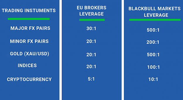 Click to Enlarge

Name: BB leverage.png
Size: 145 KB