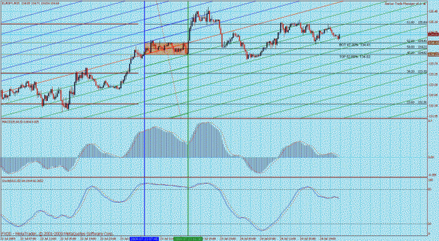 Click to Enlarge

Name: eurjpy 15min 6.gif
Size: 50 KB